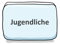 Jugendliche